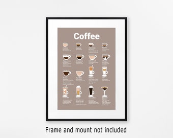 Coffee guide print, Coffee types poster, Coffee wall art, Coffee lovers gift