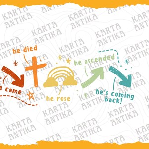 May include: A white background with a colorful illustration of a rainbow, a cross, and arrows. The text "he died", "he came", "he rose", "he ascended", and "he's coming back!" is written around the illustration.