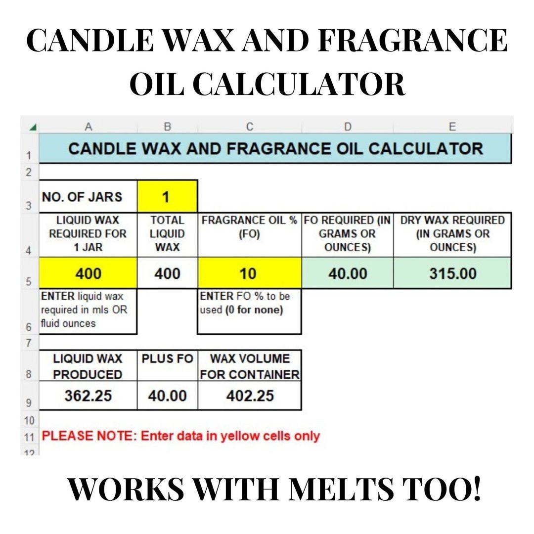 Candle Wax and Fragrance Oil Calculator Candle Makers, Look No Further