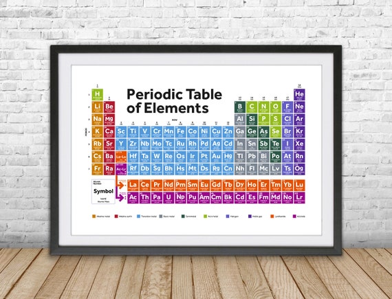 Periodic Table Of Elements Poster Chemistry Science Print Education Poster