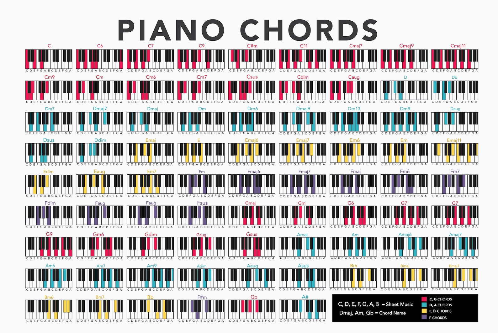 Piano Chords Chart Poster Wall Art Etsy