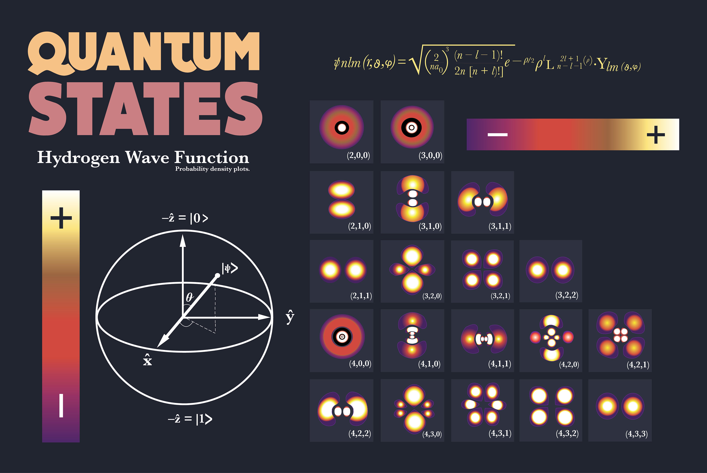 Quantum States Poster Wall Decor Etsy