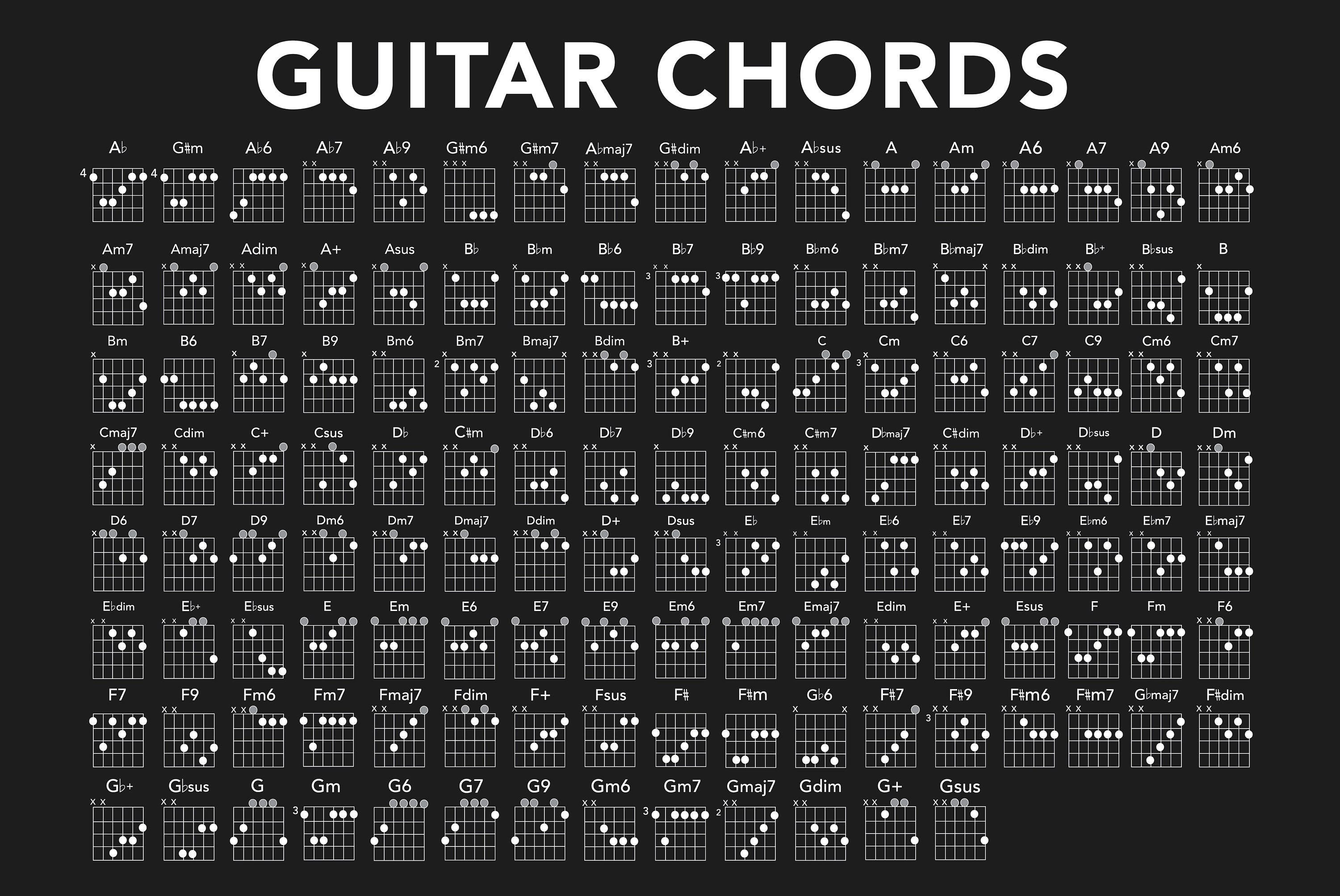 Guitar Chords Poster Free free images, download Guitar Chords Poster Free,G...