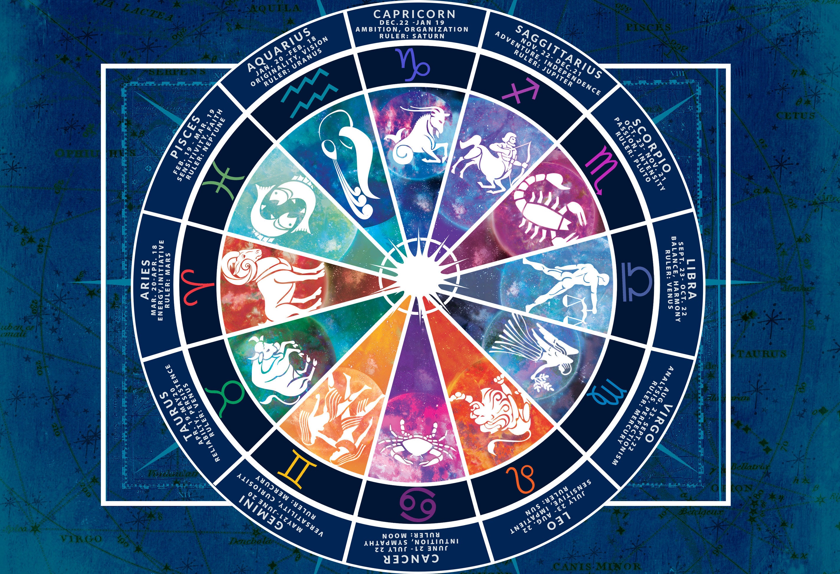 May 29 Zodiac Sign