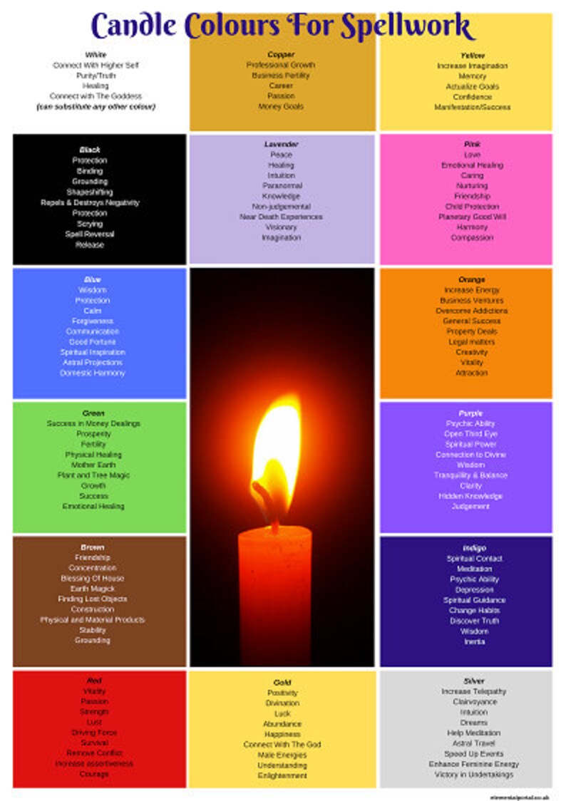 Candle Colour Meanings Spells/picture/home Decor Wall Art/meditation