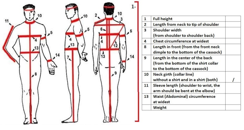 May include: Diagram showing how to measure different parts of the body for clothing, including full height, shoulder width, chest circumference, waist circumference, and sleeve length.