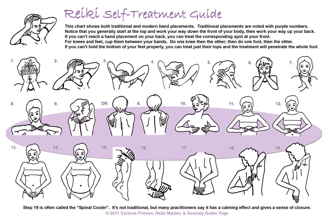 Reiki Hand Placement Chart Etsy