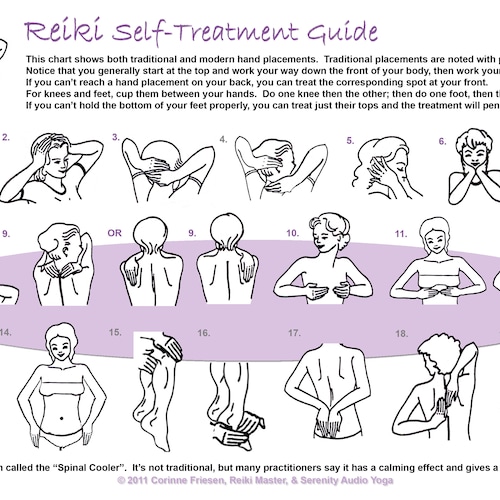 Reiki Hand Placement Chart Etsy