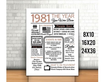 Last Minute 40th Etsy