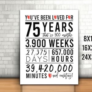75th Birthday Sign, You Have Been Loved For 75 Years Sign, 8x10, 16x20, 24x36, Cheers to 75 Years, Happy 75th birthday, Printable 75th Sign
