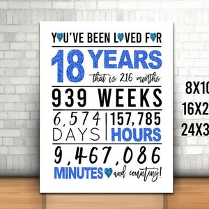 Blue 18th Birthday Sign, You Have Been Loved For 18 Years Sign, 8x10, 16x20, 24x36, Cheers to 18 Years, Happy 18th birthday, Printable 18th