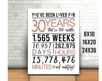 Rose Gold 30th Birthday Sign, You Have Been Loved For 30 Years Sign, 8x10, 16x20, 24x36, Cheers to 30 Years, Happy 30th birthday, Printable
