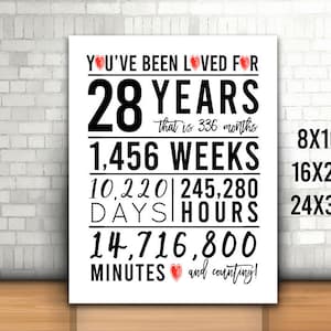 Sinal de 28º aniversário, sinal de você foi amado por 28 anos, 8x10, 16x20, 24x36, felicidades aos 28 anos, feliz 28º aniversário, 28º sinal para impressão