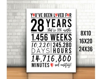 28th Birthday Sign, You Have Been Loved For 28 Years Sign, 8x10, 16x20, 24x36, Cheers to 28 Years, Happy 28th birthday, Printable 28th Sign