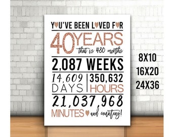 Rose Gold 40th Birthday Sign, You Have Been Loved For 40 Years Sign, PRINTABLE, Cheers to 40 Years, Happy 40th birthday, Printable 40th Sign