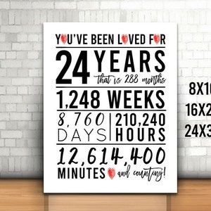 24th Birthday Sign, You Have Been Loved For 24 Years Sign, 8x10, 16x20, 24x36, Cheers to 24 Years, Happy 24th birthday, Printable 22nd Sign