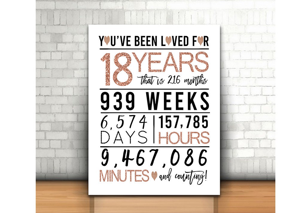 18th Birthday Signs Bundle Cheers to 18 Years Hello 18 - Etsy