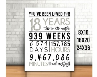 Pode incluir: Um sinal branco com texto preto que diz "You've been loved for 18 years, that is 216 months, 939 weeks, 6,574 days, 157,785 hours, 9,467,086 minutes and counting!" com um símbolo de coração antes de "and counting!" e um símbolo de coração antes de "years". O sinal também tem o texto "8x10", "16x20" e "24x36" em texto preto.