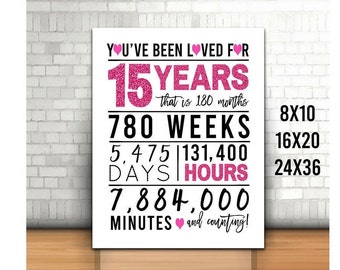Hot Pink 15th birthday Sign, You Have been loved for 15 Years Sign, Cheers to 15 Years, Happy 15th birthday, Imprimible 15th Sign, Rosa 15th