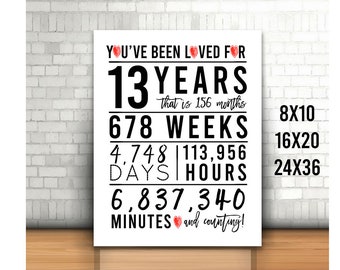 Pode incluir: Um cartaz branco imprimível com texto preto que diz "You've been loved for 13 years, that is 156 months, 678 weeks, 4,748 days, 113,956 hours, 6,837,340 minutes and counting!" com um símbolo de coração vermelho. O cartaz também inclui os tamanhos 8x10, 16x20 e 24x36.