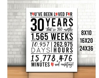 30th Birthday Sign, You Have Been Loved For 30 Years Sign, 8x10, 16x20, 24x36, Cheers to 30 Years, Happy 30th birthday, Printable 30th Sign