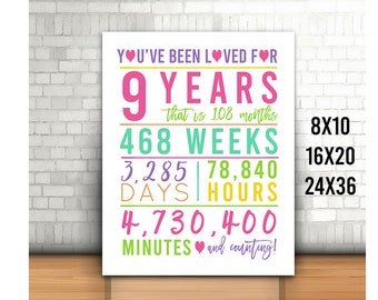 9th Birthday Sign, Printable, You Have Been Loved For 9 Years Sign, Cheers to 9 Years, Happy 9th birthday, Printable 9th Sign, Pastel 9th