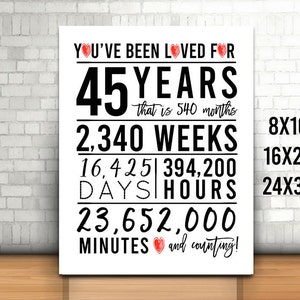 45th Birthday Sign, You Have Been Loved For 45 Years Sign, 8x10, 16x20, 24x36, Cheers to 45 Years, Happy 45th birthday, Printable 45th Sign