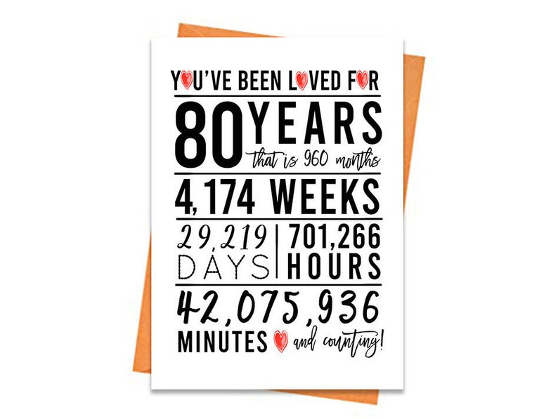 80th Birthday Card Printable Birthday Card 80th Birthday - Etsy Australia