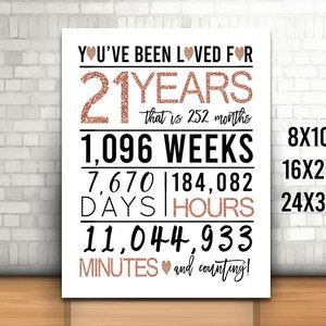 Rose Gold 21st Birthday Sign, You Have Been Loved For 21 Years Sign, 8x10, 16x20, 24x36, Cheers to 21 Years, Happy 21st birthday, Printable