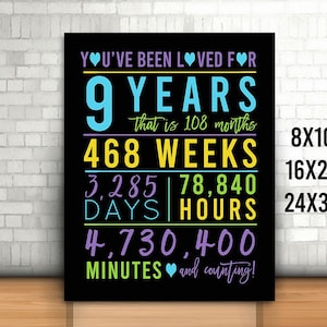 9th Birthday Sign, Printable, You Have Been Loved For 9 Years Sign, Cheers to 9 Years, Happy 9th birthday, Printable 9th Sign, Boy&#39;s Bday
