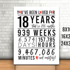 18th Birthday Sign, You Have Been Loved For 18 Years Sign, 8x10, 16x20, 24x36, Cheers to 18 Years, Happy 18th birthday, Printable 18th Sign