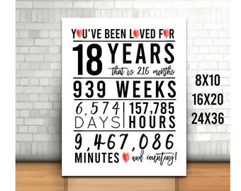 18th Birthday Sign, You Have Been Loved For 18 Years Sign, 8x10, 16x20, 24x36, Cheers to 18 Years, Happy 18th birthday, Printable 18th Sign