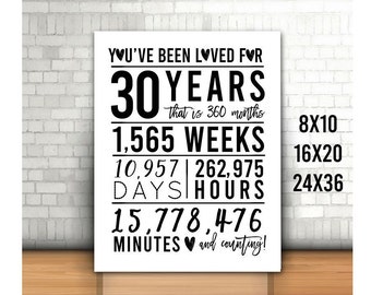 30th Birthday Sign, You Have Been Loved For 30 Years Sign, 8x10, 16x20, 24x36, Cheers to 30 Years, Happy 30th birthday, Printable 30th Sign