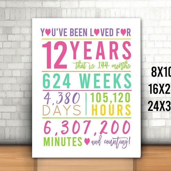 12th Birthday Sign, You Have Been Loved For 12 Years Sign, Cheers to 12 Years, Happy 12th birthday, Printable 12th Sign, Pastel 12th Sign