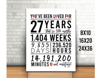 27th Birthday Sign, You Have Been Loved For 27 Years Sign, 8x10, 16x20, 24x36, Cheers to 27 Years, Happy 27th birthday, Printable 27th Sign