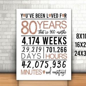 Rose Gold 80th Birthday Sign, You Have Been Loved For 80 Years Sign, 8x10, 16x20, 24x36, Cheers to 80 Years, Happy 80th birthday, Printable