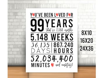 99th Birthday Sign, Printable, You Have Been Loved For 99 Years Sign, Cheers to 99 Years, 99th Birthday Gift, 99th birthday gift, instant