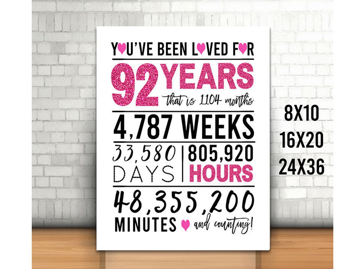 Hot Pink 92nd Birthday Sign You Have Been Loved for 92 Years | Etsy