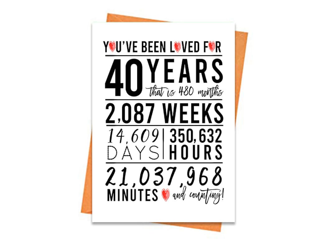 40th Birthday Card Printable Birthday Card 40th Birthday Printables 40th Birthday Card Printable Birthday Card 40th Birthday Printables