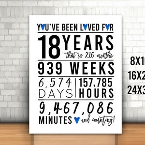 Blue 18th Birthday Sign, You Have Been Loved For 18 Years Sign, 8x10, 16x20, 24x36, Cheers to 18 Years, Happy 18th birthday, Printable 18th