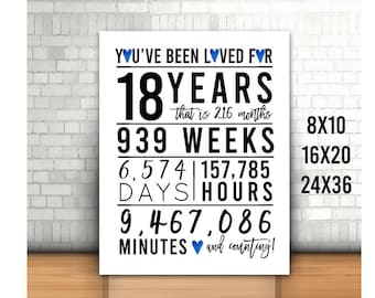 Blue 18th Birthday Sign, You Have Been Loved For 18 Years Sign, 8x10, 16x20, 24x36, Cheers to 18 Years, Happy 18th birthday, Printable 18th