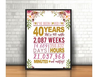 Gold Floral 40th Birthday Sign, You Have Been Loved For 40 Years Sign, PRINTABLE, Cheers to 40 Years, Happy 40th birthday, Printable 40th