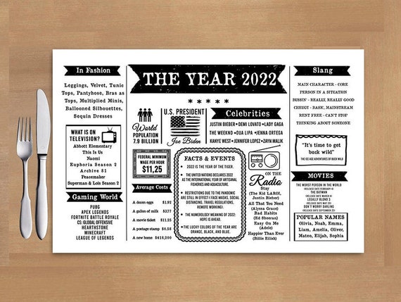 Cheers To Fifty Years Personalized Table Placemat Decoration Cheers To Fifty Years Personalized Table Placemat Decoration