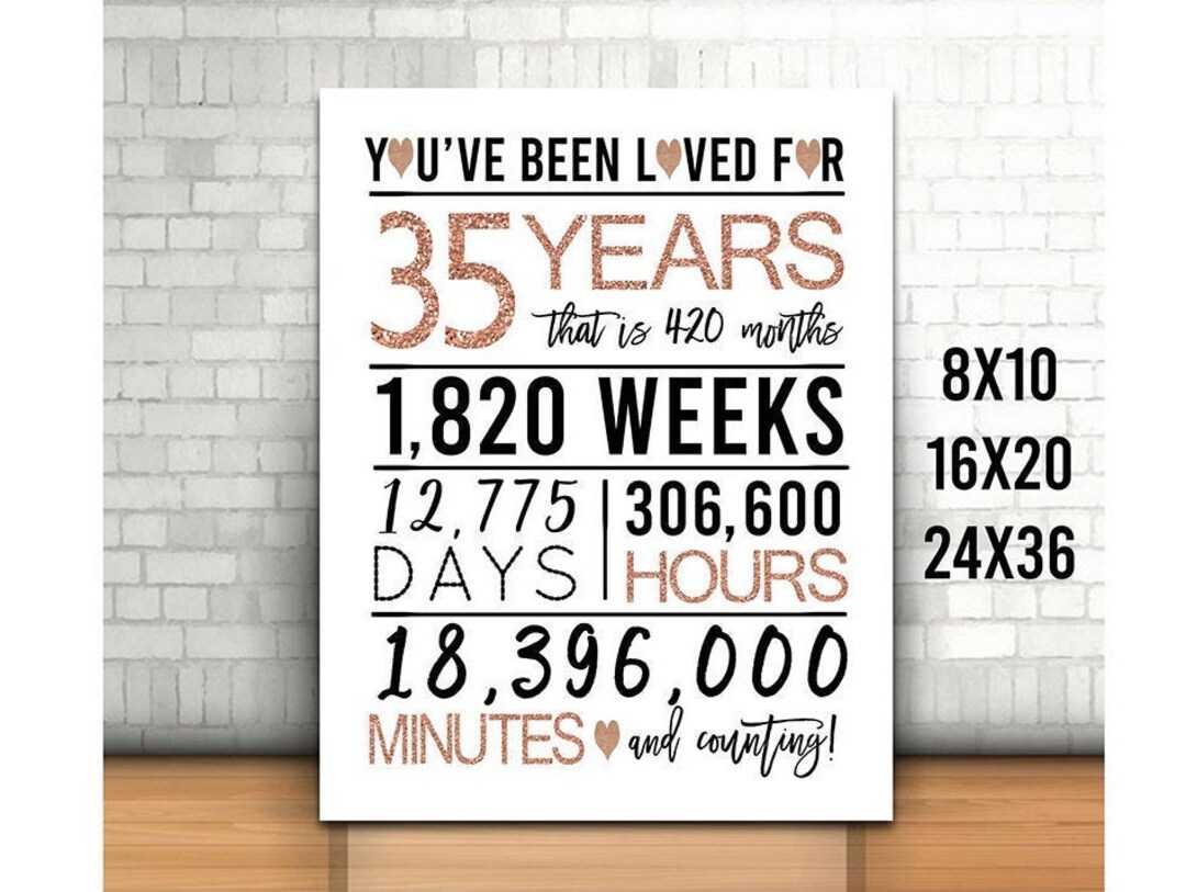 Rose Gold 35th Birthday Sign, You Have Been Loved for 35 Years Sign ...