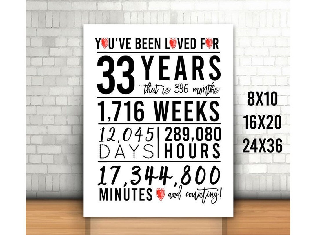 33rd Birthday Sign, Printable, You Have Been Loved for 33 Years Sign ...