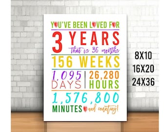 3rd Birthday Sign, You Have Been Loved for Years Sign, 3rd
