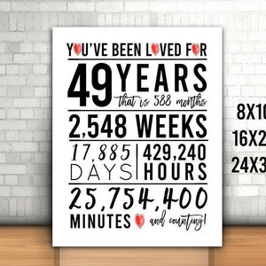 49th Birthday Sign, You Have Been Loved For 49 Years Sign, 8x10, 16x20, 24x36, Cheers to 49 Years, Happy 49th birthday, Printable 49th Sign