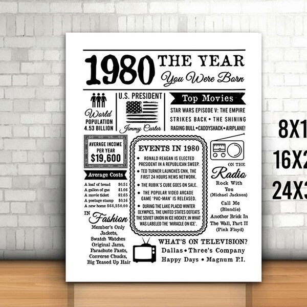 Back in 1980 - Etsy