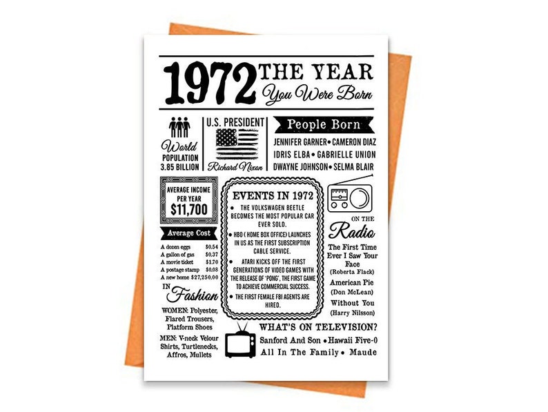 1972 Birthday Card 1972 Printable Birthday Card 50th Etsy