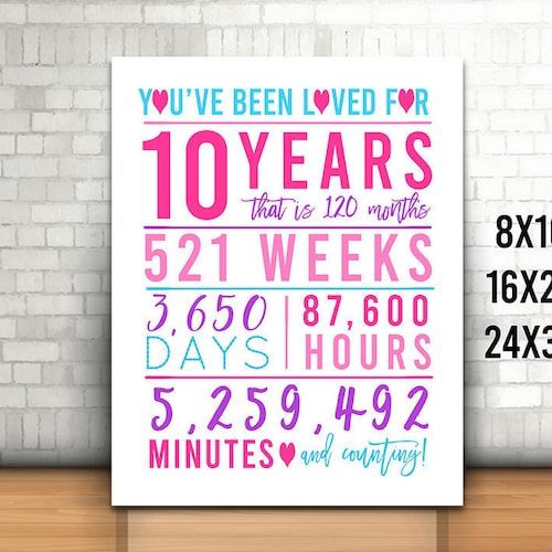 You Have Been Loved 10 Years PRINTABLE Poster 10th Birthday - Etsy